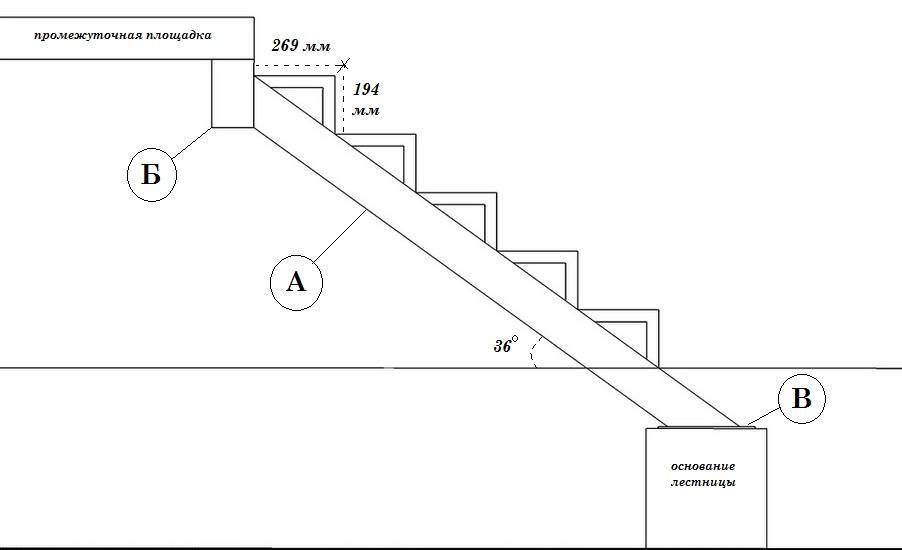 Лестница на второй этаж из профильной трубы: плюсы и виды, расчеты и монтаж