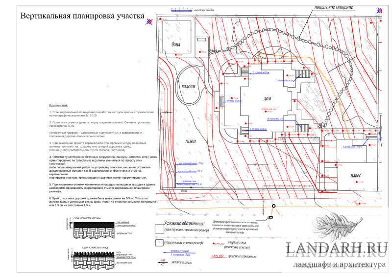 Схема организации рельефа как делать