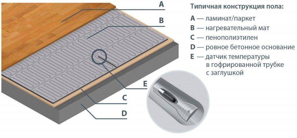 Укладка ламината на теплый пол — можно ли укладывать и как правильно устроить систему подогрева