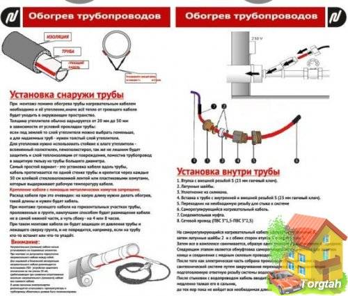 Греющий кабель для водопровода: монтаж и изготовление своими руками