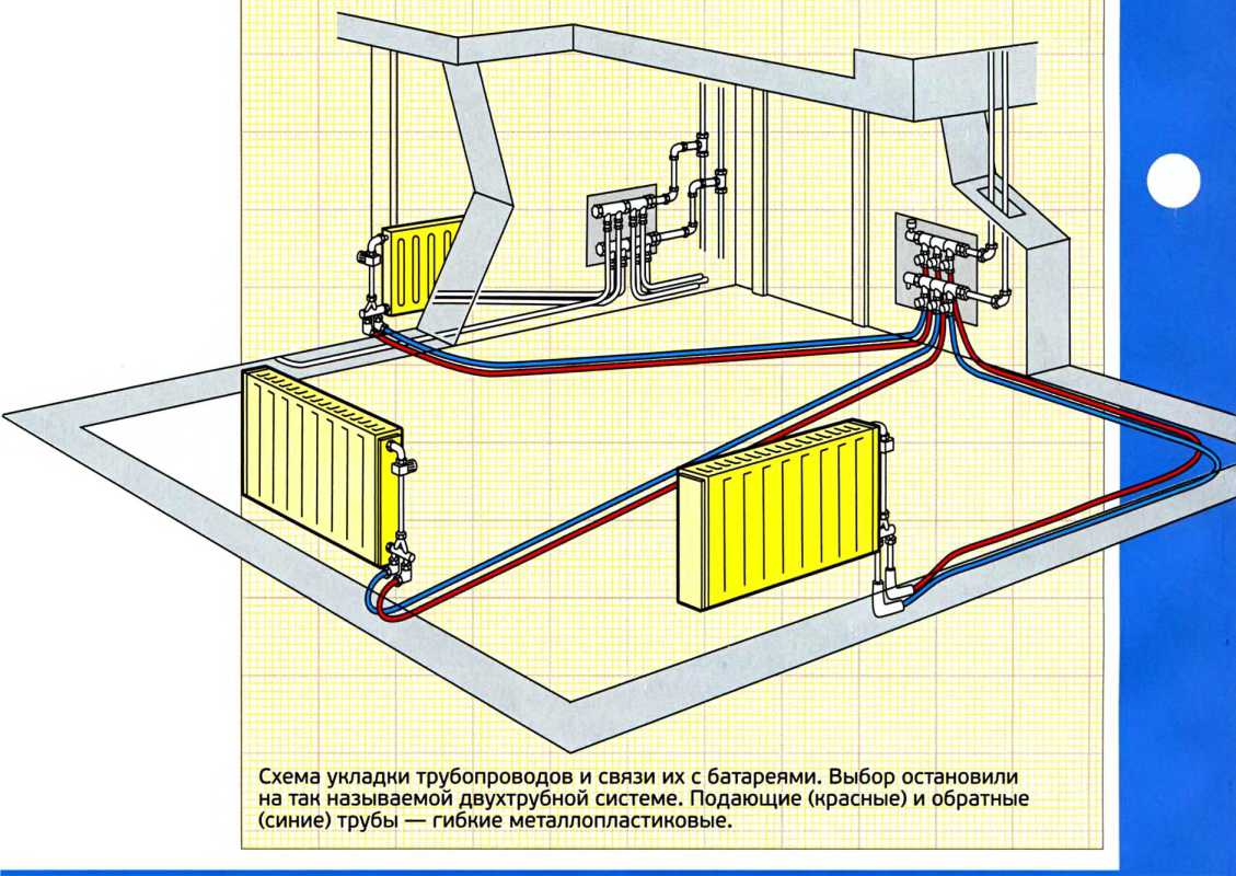 Инверторная система: построение отопительной системы