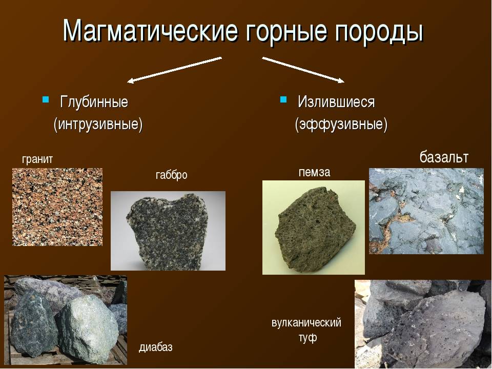 Перечисли горные породы. Магматические излившиеся горные породы примеры. Магматические глубинные горные породы. Магматические глубинные горные породы примеры. Магматические глубинные минералы.