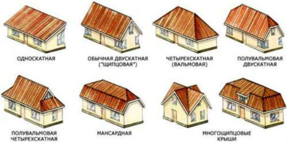 Гидроизоляция крыши: материалы и способы нанесения