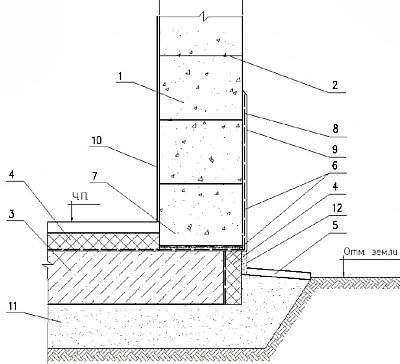 Толщина стен из газобетона: рекомендуемая, оптимальная, минимальная