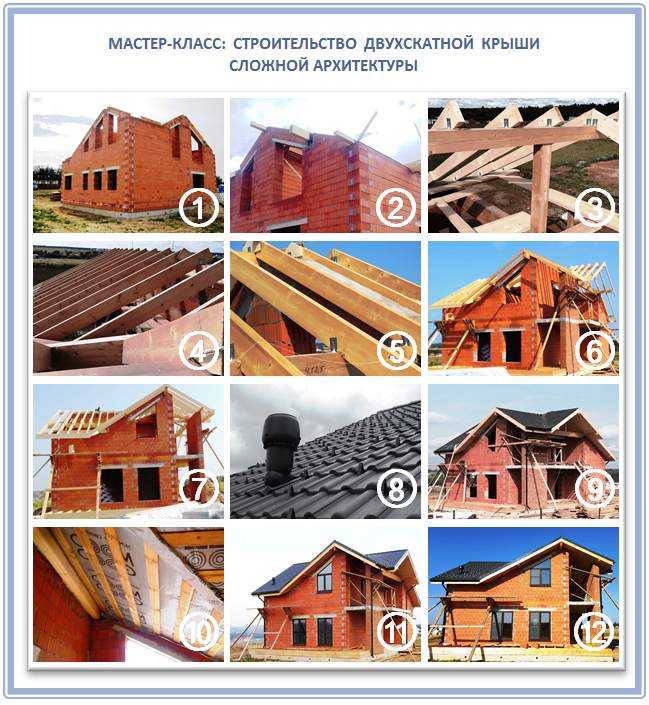 Четырехскатная крыша с мансардой: инструкция по постройке, организация .
