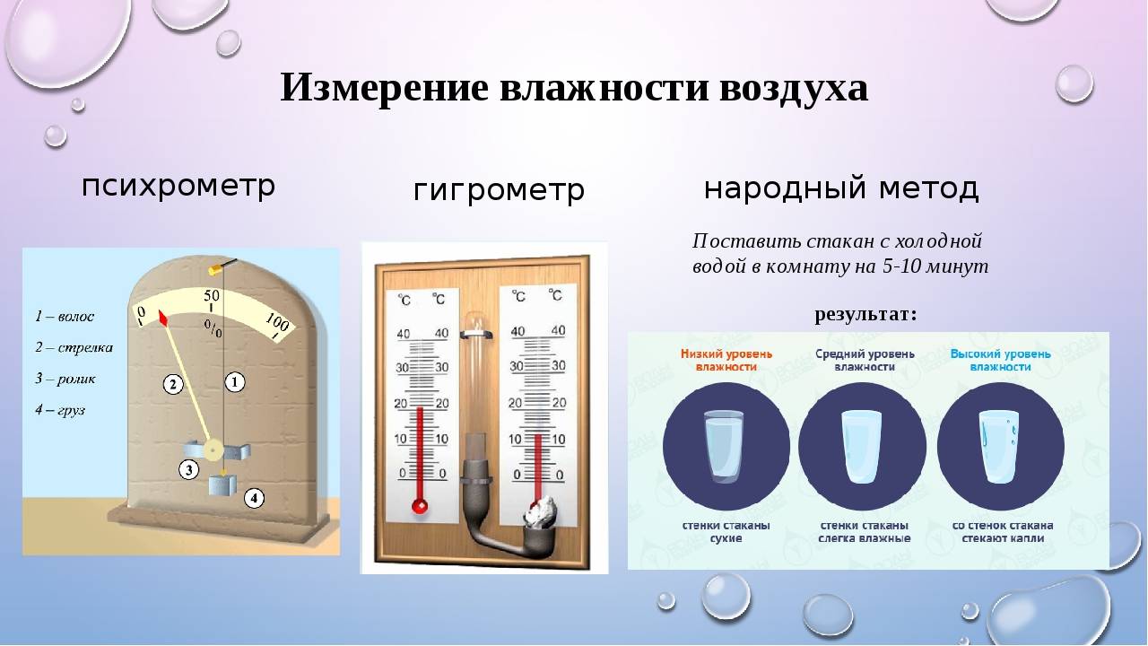 Как измерить влажность в помещении: особенности прибора