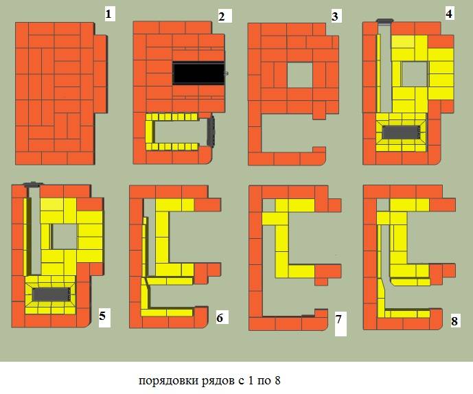 Изготовление колпаковой печи для отопления своими руками