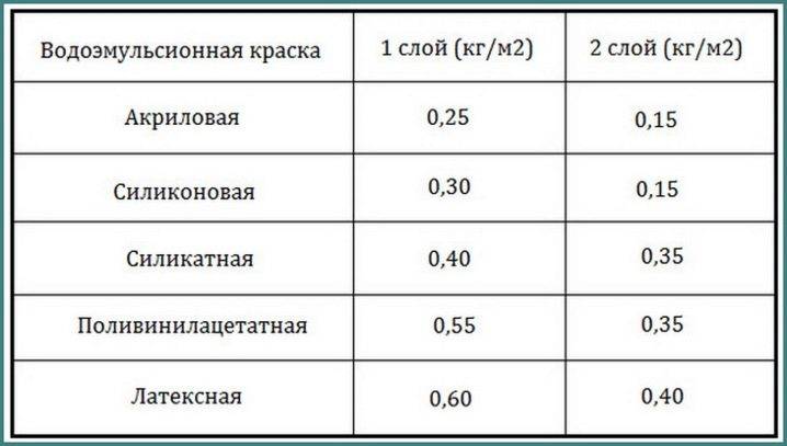 Чем покрасить оштукатуренный дом снаружи фасада