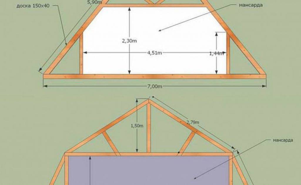Как правильно сделать мансардную крышу для дома своими руками: пошаговая инструкция, видео