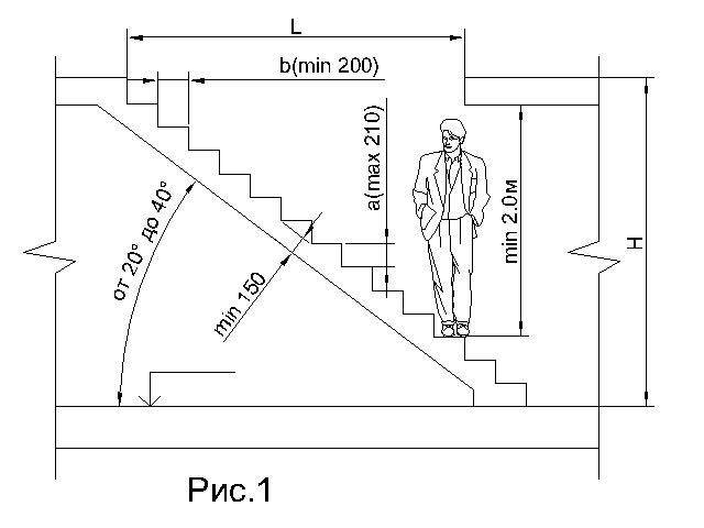 Угол лестницы на второй. Как рассчитать лестничный марш чертеж. Оптимальный угол наклона лестницы на 2 этаж. Высота ступени лестницы 45 градусов. Угол подъема лестницы на 2 этаж оптимальный наклона.