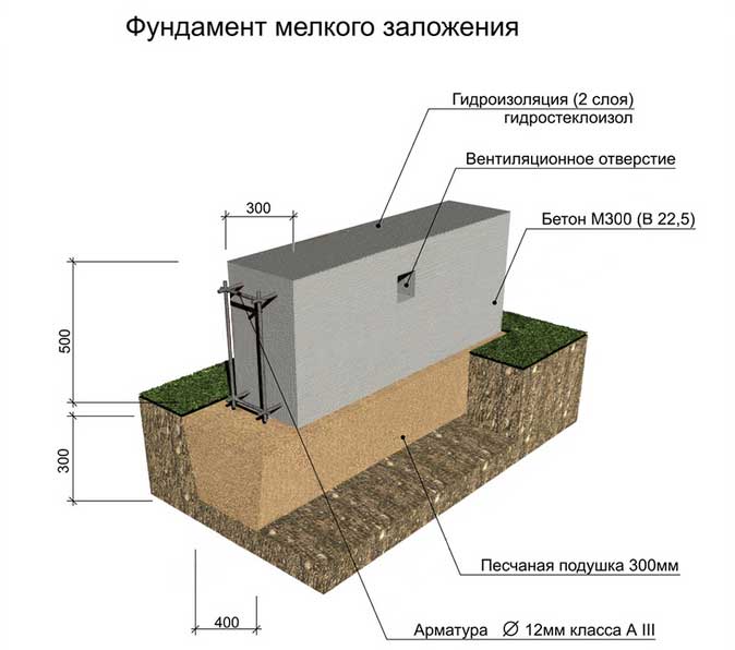 Свайно-ленточный фундамент для дома из газобетона своими руками: пошаговая инструкция по строительству