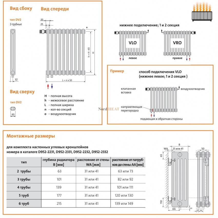 Расчёт количества секций радиатора отопления: рекомендации по подготовке данных для подсчета, формулы и калькулятор