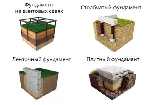 Фундамент под газобетон: ленточный или свайный?