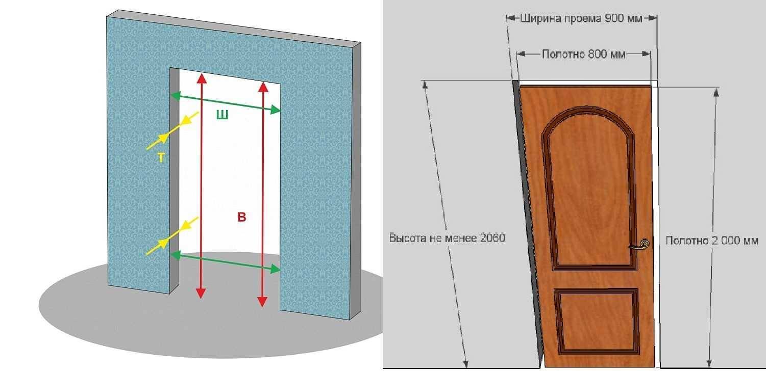 Как уменьшить дверной проем: по ширине и высоте, гипсокартоном и кирпичом, можно ли без согласования