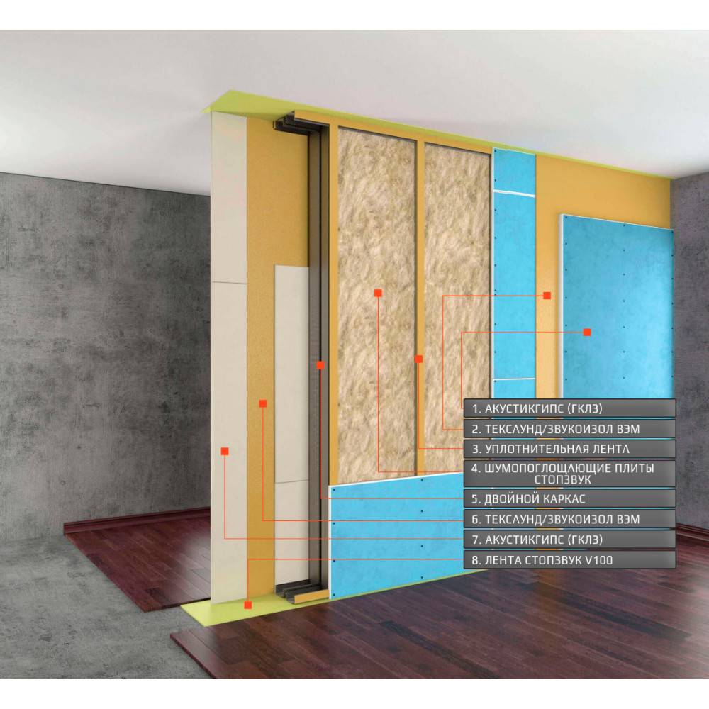Звукоизоляция стен своими руками: пошаговое руководство для эффективной шумоизоляции в квартире