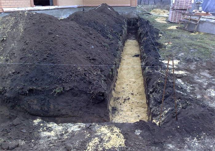 Котлован под фундамент: рытье траншеи, особенности и устройство разработки, какого размера копать яму и копка экскаватором
