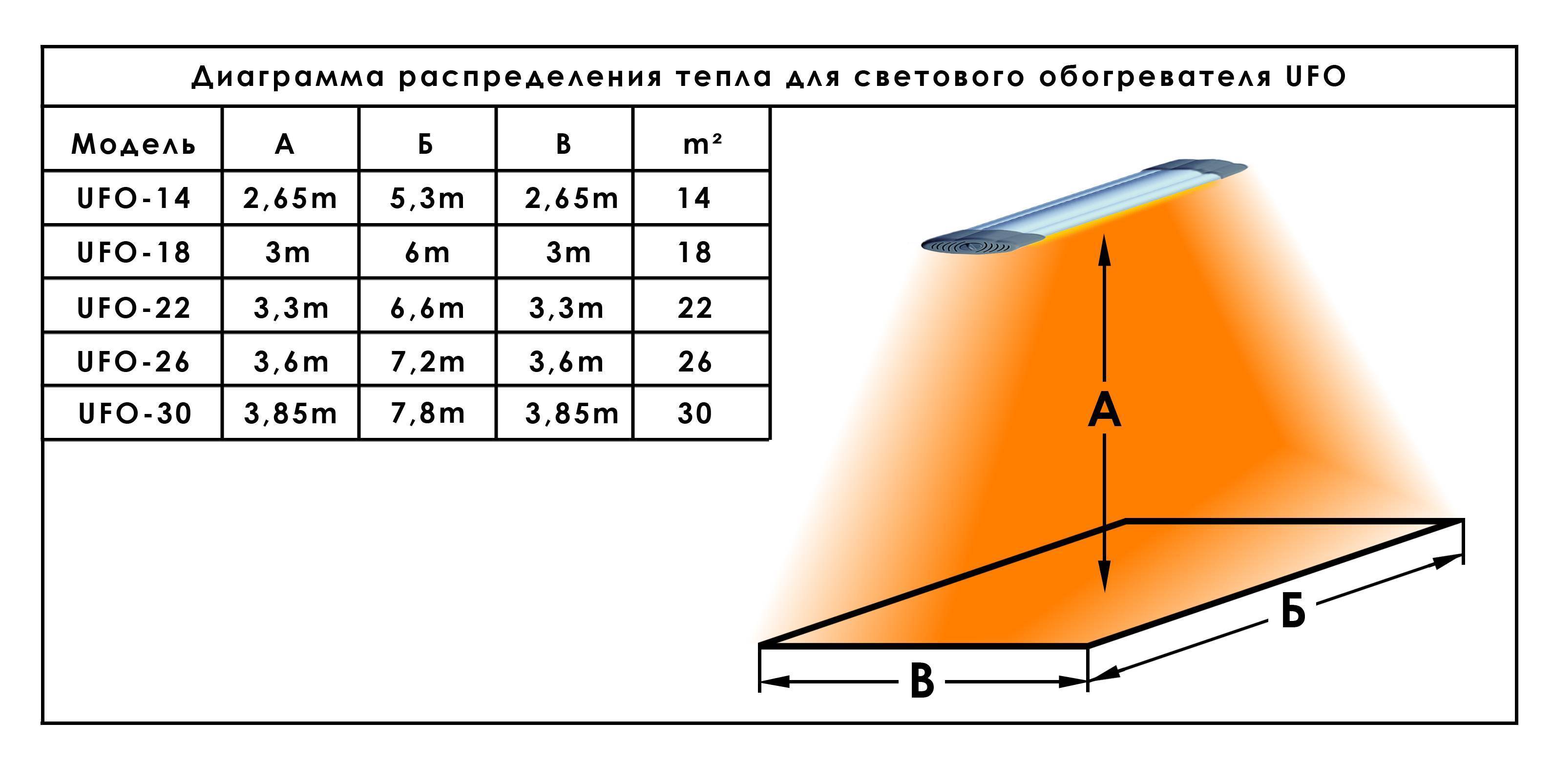 Можно ли нагреть дом обогревателями и сколько это стоит - считаем и обосновываем