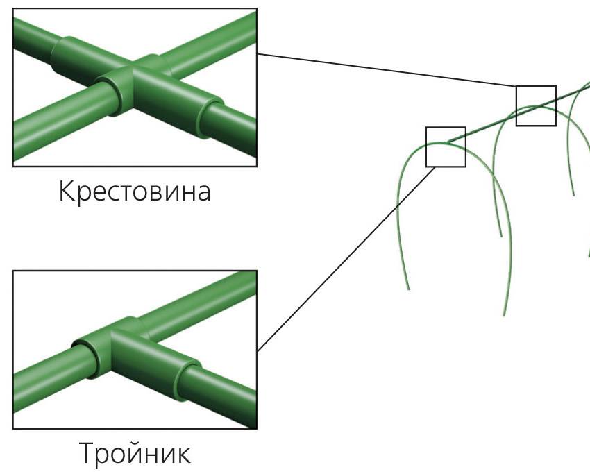 Легкие парники из дуг с укрывным материалом