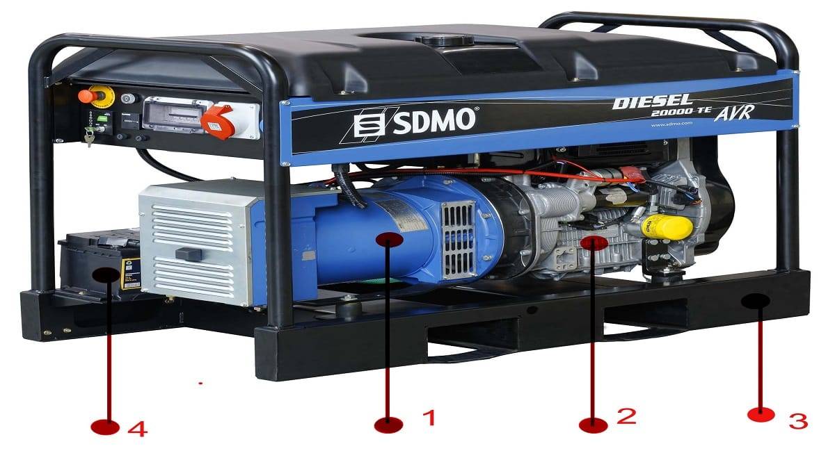 Бензиновый генератор с автозапуском: топ-13 лучших однофазных и трехфазных моделей, а также со встроенным авр