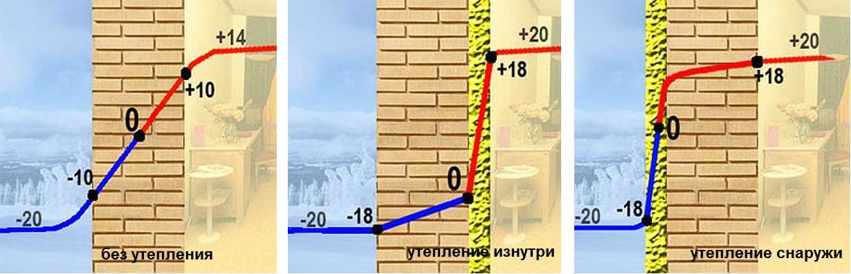 Как утеплить стену изнутри в квартире: утепление стен пробковыми панелями