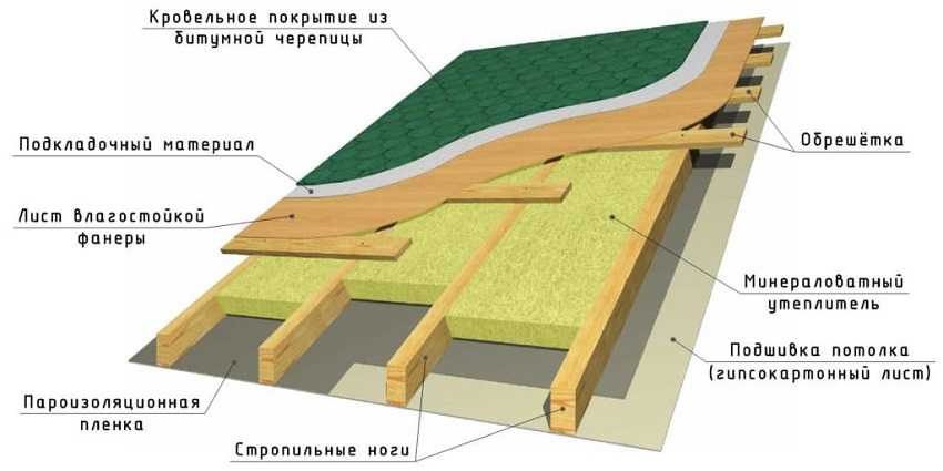 Расчет односкатной крыши: как вычислить ширину, высоту, угол наклона .