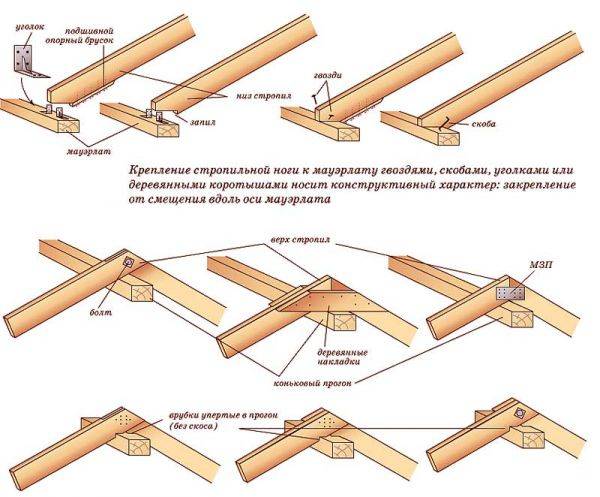 Ломаная крыша стропильная система расчет с размерами: чертежи, формулы + калькулятор онлайн