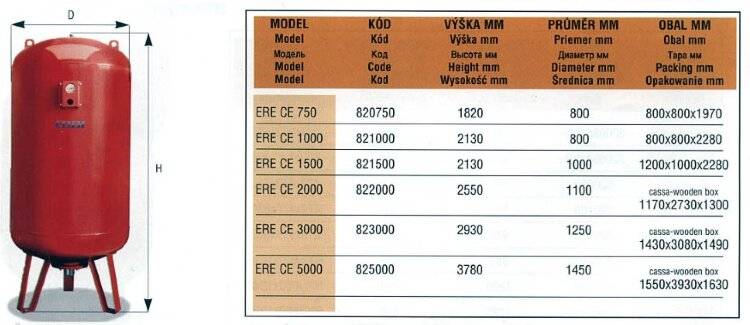 Типы расширительных баков. SPL мембранный бак расширительный RM 1000. Расширительный бак для отопления 1000л. Расширительный мембранный бак объем 1000 л Reflex. Давление в расширительном баке 80 литров.