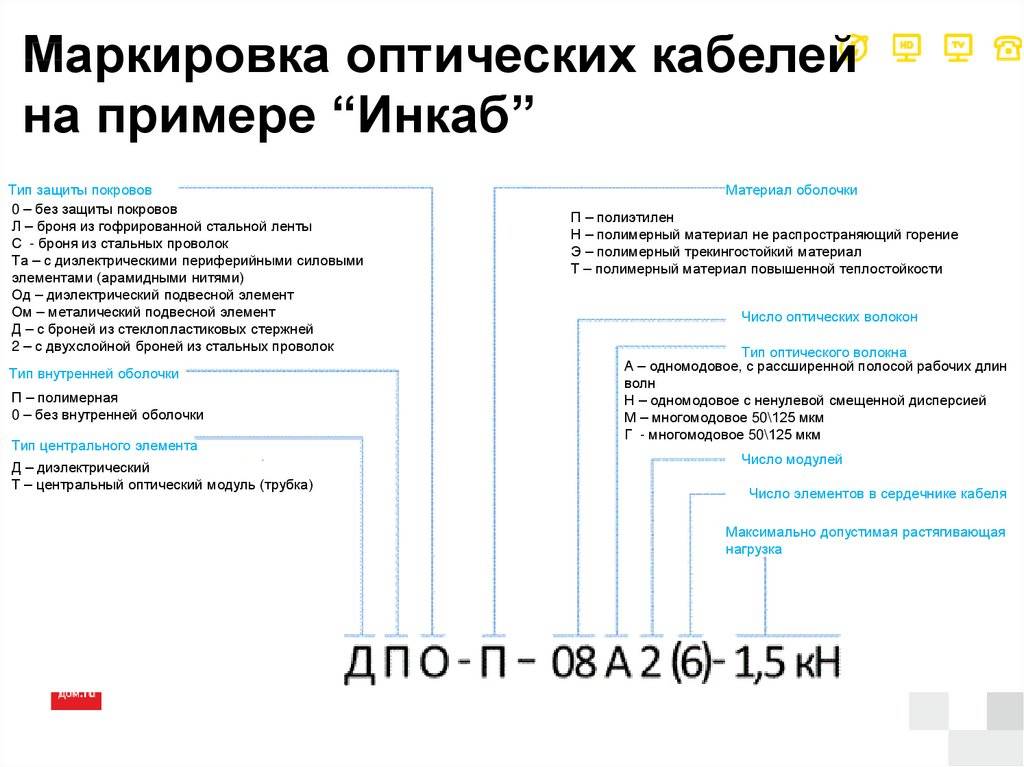 Маркировка кабелей и проводов и её расшифровка