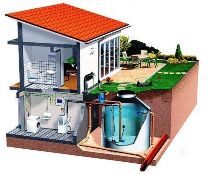Водосток для воды с крыши — сбор и отвод дождевой воды