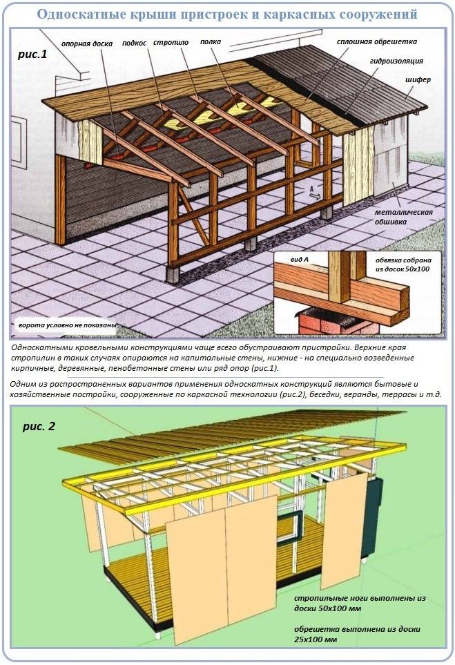 Как состыковать крышу пристройки и дома: архитектурные, конструктивные варианты
