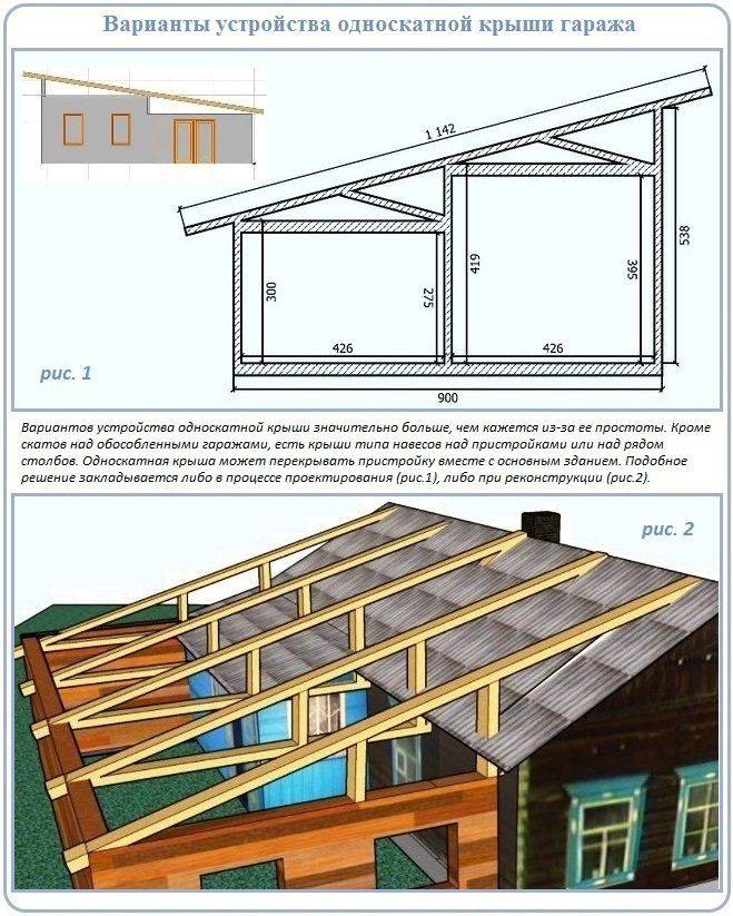 Чем и как перекрыть гараж, какой материал для покрытия крыши выбрать, фото и видео инструкции