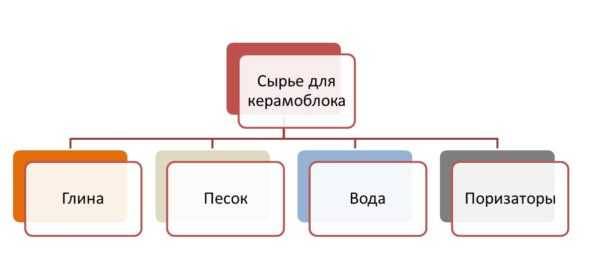 Размеры бетонных блоков: применение стандартных 400х200х200, 390х190х188, 100х200х400 мм, пустотелые и полнотелые, подходят ли фундаментные для стен