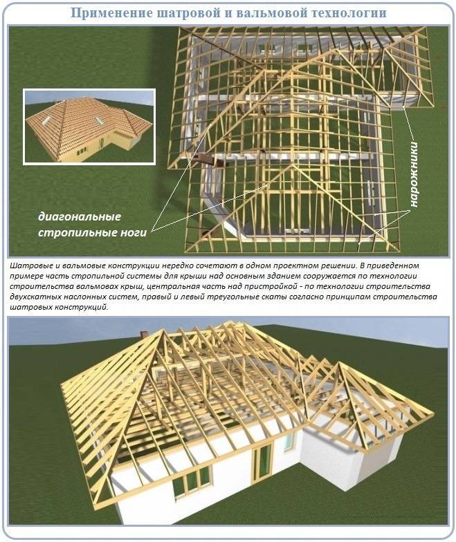Вальмовая крыша стропильная система без опоры. опоры крыши вальмового типа делятся на два вида. усиление стропильной конструкции
