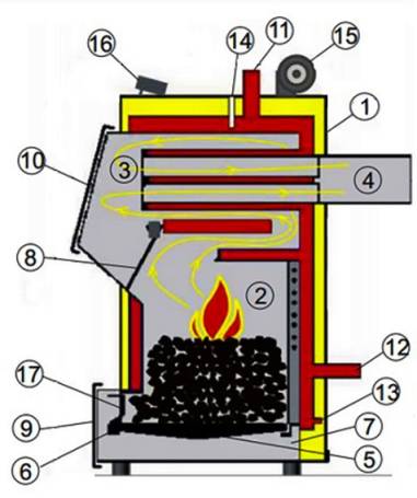 Напольный газовый котел baxi: инструкция по эксплуатации одноконтруного типа, а так же актуальная цена