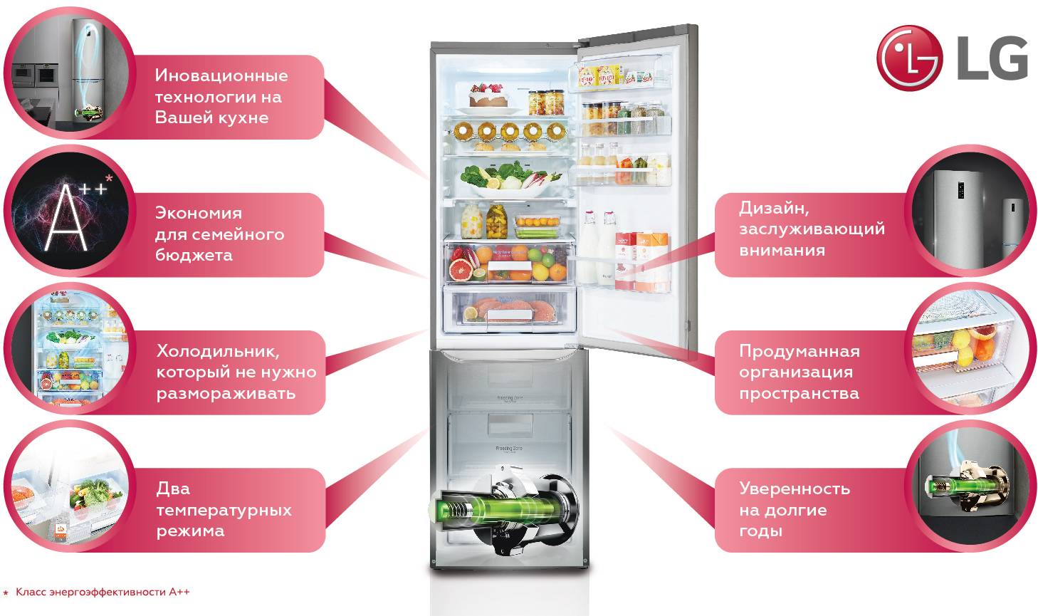 Что такое инверторный компрессор в холодильнике