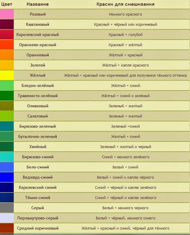 Как получить бежевый цвет при смешивании? таблица оттенков приближенных к бежевому: какие цвета нужно смешать?