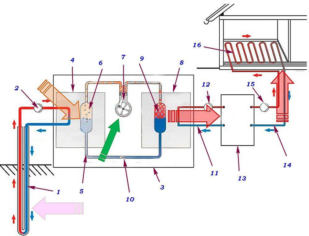 Создание теплового насоса для отопления дома: расчеты, изготовление, монтаж своими руками