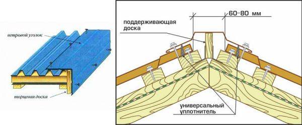 Односкатная крыша из профнастила: как покрыть своими руками, монтаж кровли, устройство, как сделать покрытие