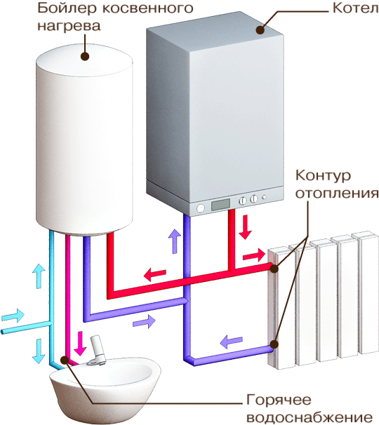 Схема подключения газовых двухконтурных котлов в любом частном доме и ее основные нюансы | папа мастер!