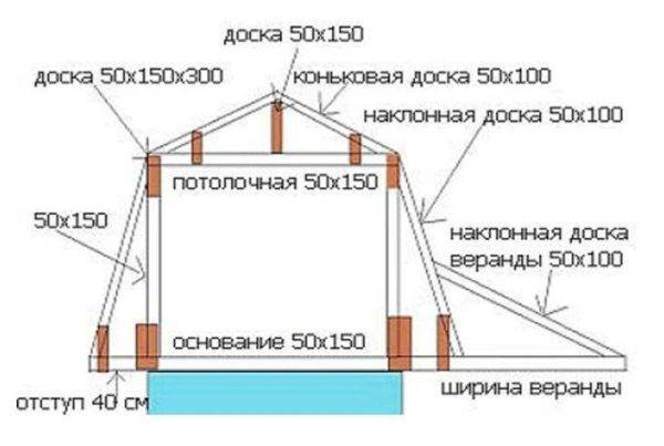 Ломаная крыша стропильная система расчет с размерами - клуб мастеров