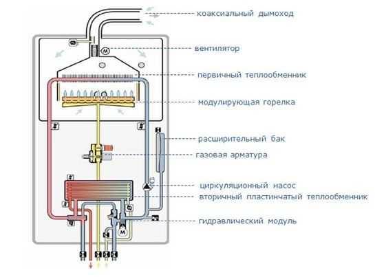 Как подключить бойлер (водонагреватель) косвенного нагрева