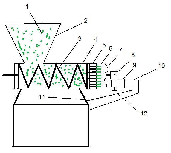 Самостоятельное изготовление пеллет в домашних условиях: технология, самодельные грануляторы (шнековый, с плоской матрицей)