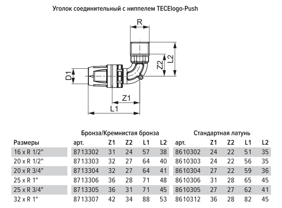 Технические характеристики металлопластиковых труб для водопровода