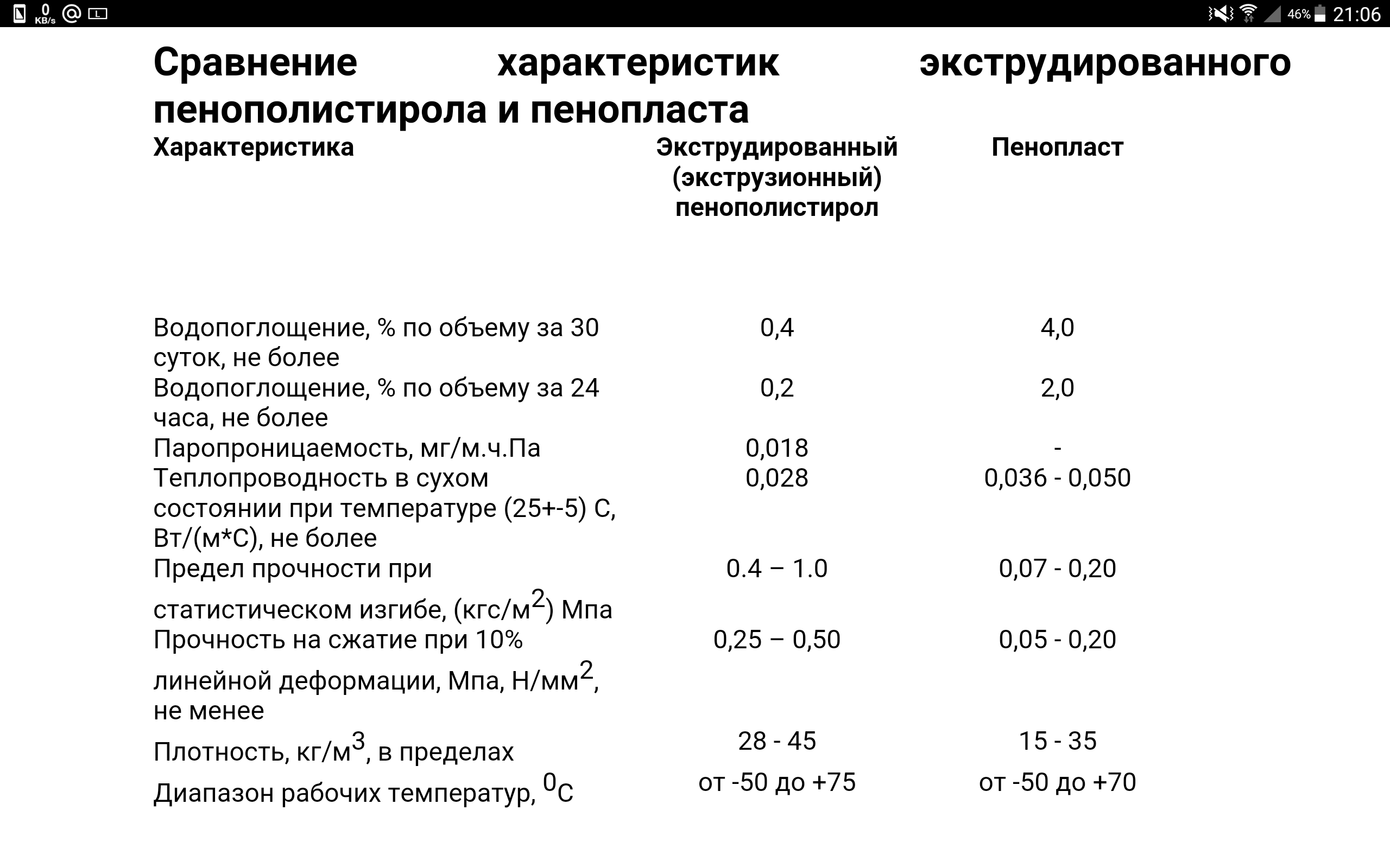 «пеноплекс» — утеплитель нового поколения! его виды и физико-технические характеристики