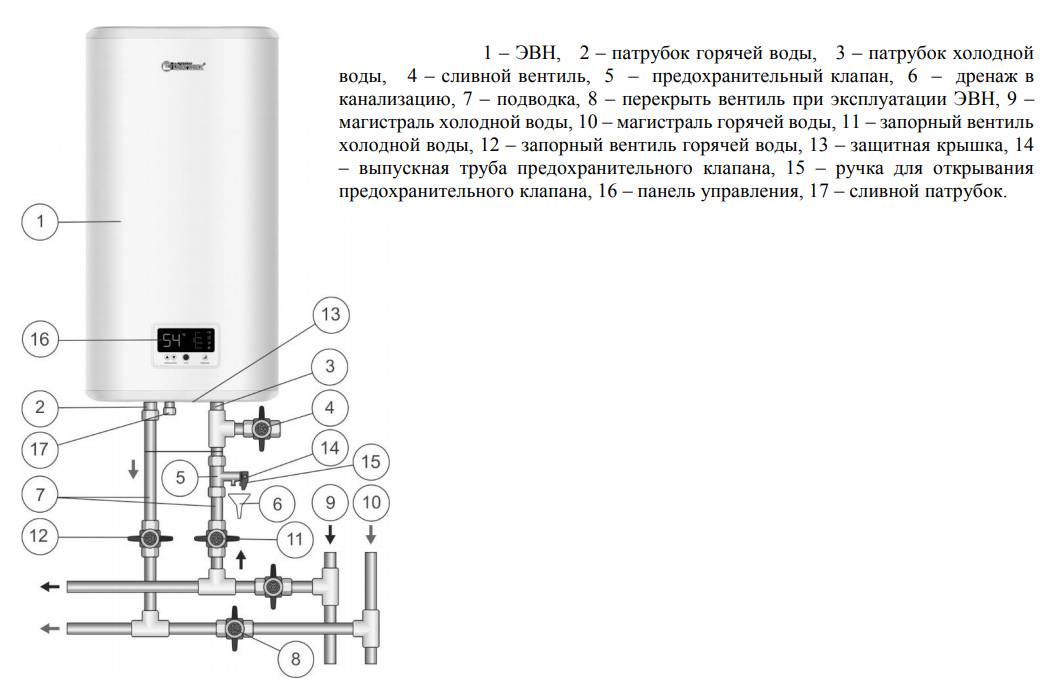 Как подключить водонагреватель к водопроводу? ⭐пошаговая инструкция по самостоятельному подключению водонагревателей - гайд от home-tehno????