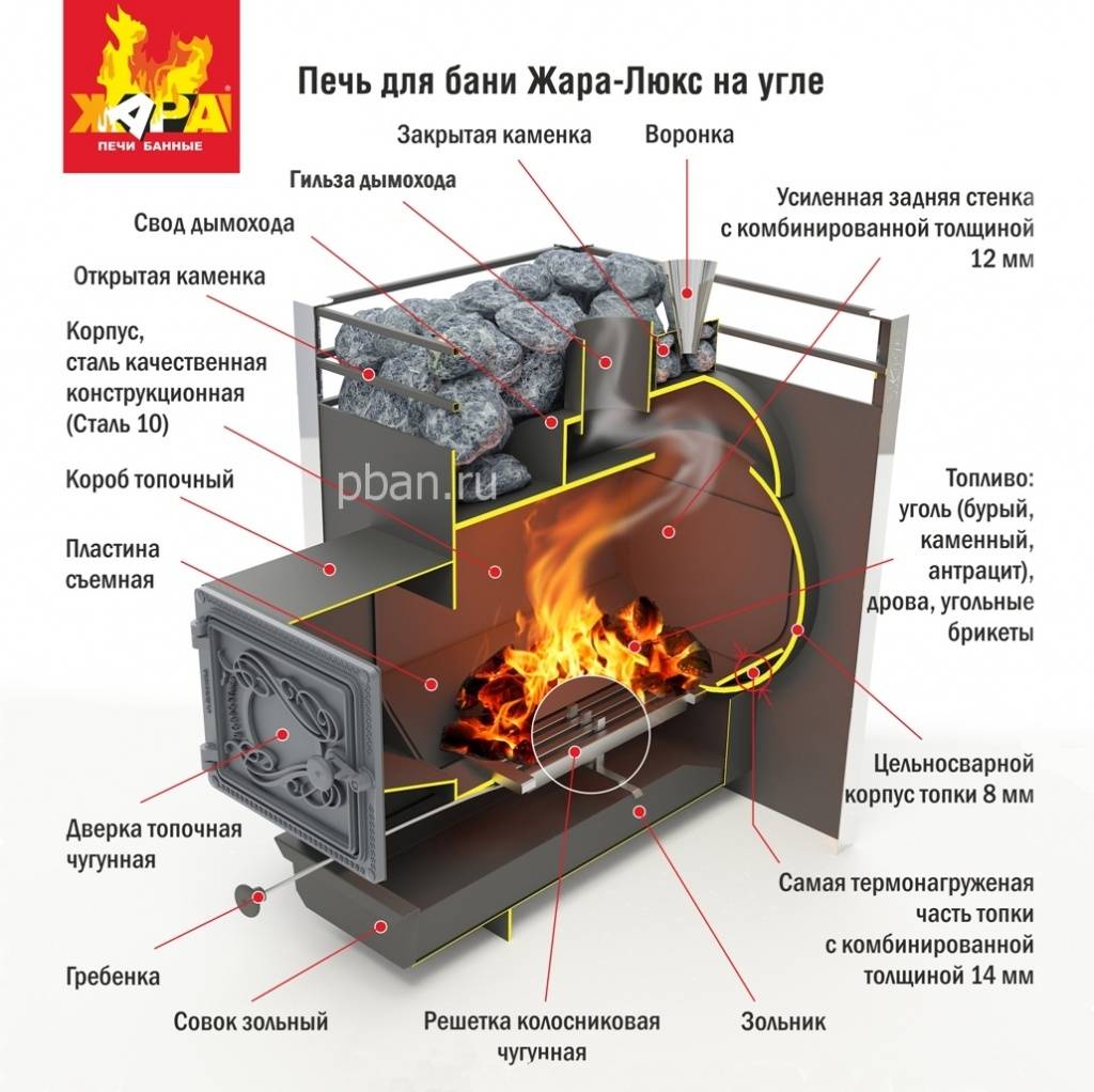 Газовые печи для бани: устройство, виды и как выбрать