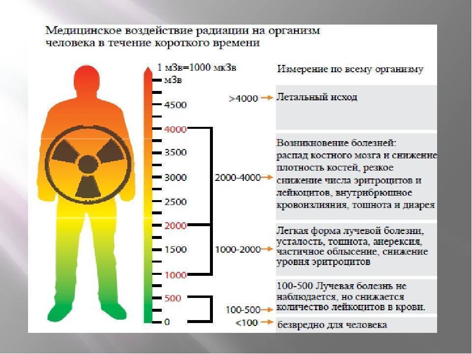 Нормы радиации в помещении - блог ремстрой-про
