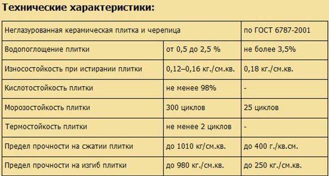 Прайс-лист на керамогранит
