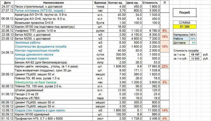 Цена шлакоблока: расценки за 1 штуку, куб и 1 м2, стоимость за работу .