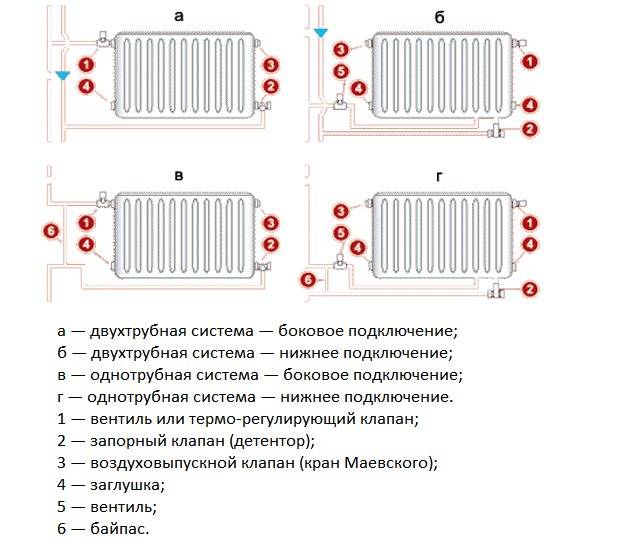Подключение радиатора отопления к двухтрубной системе — схемы, инструкция по монтажу